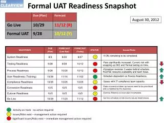 Formal UAT Readiness Snapshot