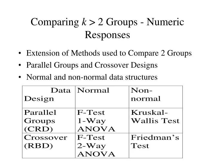 comparing k 2 groups numeric responses