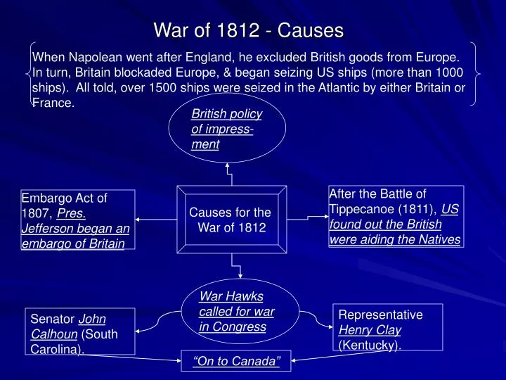 war of 1812 causes