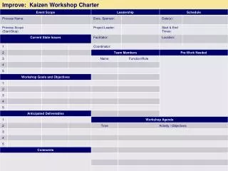 Improve: Kaizen Workshop Charter