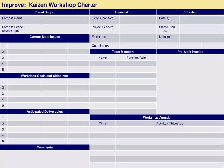 improve kaizen workshop charter