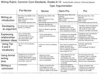 Writing Rubric: Common Core Standards, Grades 6-12: Social Studies, Science, Technical Subjects