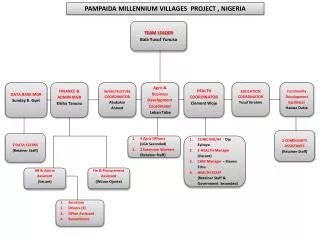 PAMPAIDA MILLENNIUM VILLAGES PROJECT , NIGERIA
