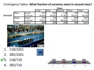 contingency tables what fraction of survivors were in second class