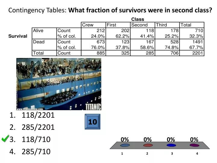 contingency tables what fraction of survivors were in second class