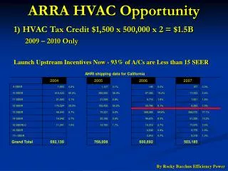 ARRA HVAC Opportunity