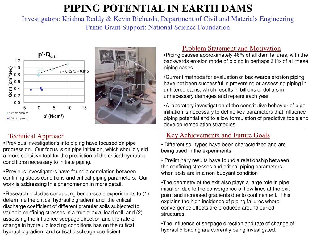PPT - Problem Statement and Motivation PowerPoint Presentation, free ...