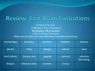 Review: East Asian Civilzations