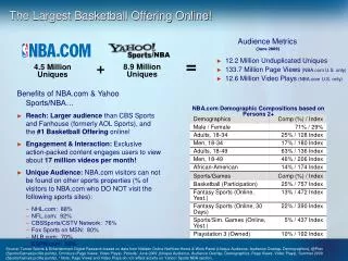 The Largest Basketball Offering Online!