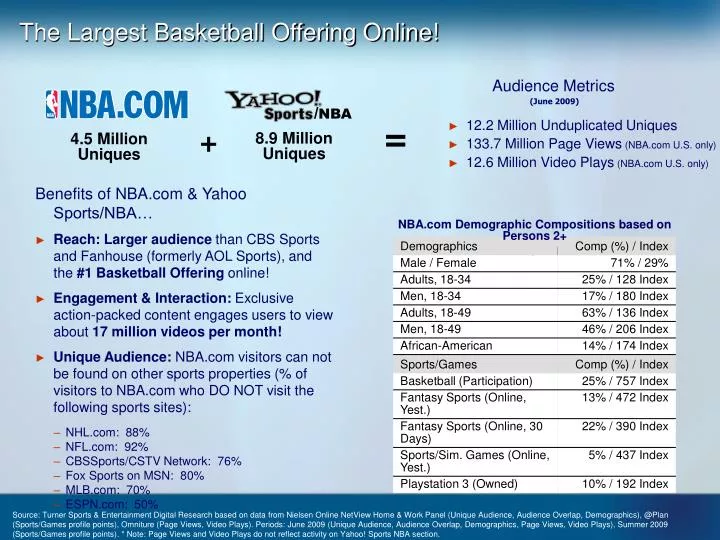 the largest basketball offering online