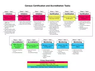 System Owner = Information Owner / Hardware Owner (Division Chief)