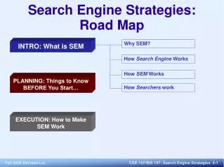 Search Engine Strategies : Road Map