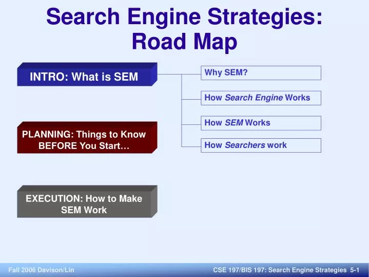 search engine strategies road map