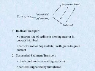 Suspended Load