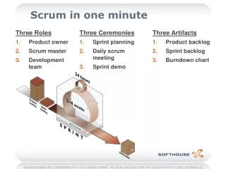 scrum in one minute