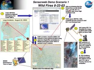 Sensorweb Demo Scenario 1 Wild Fires 8-22-03