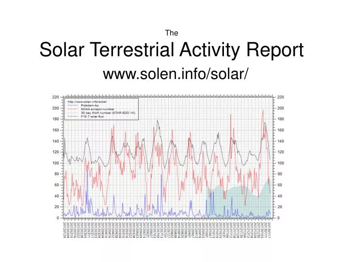 the solar terrestrial activity report