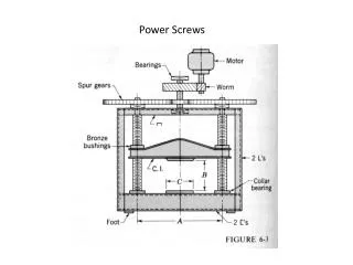 Power Screws