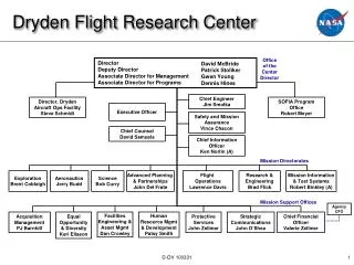 Dryden Flight Research Center