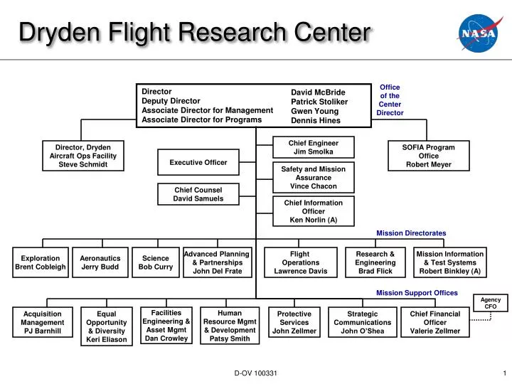 dryden flight research center