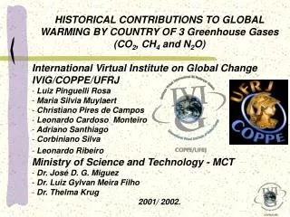 HISTORICAL CONTRIBUTIONS TO GLOBAL WARMING BY COUNTRY OF 3 Greenhouse Gases