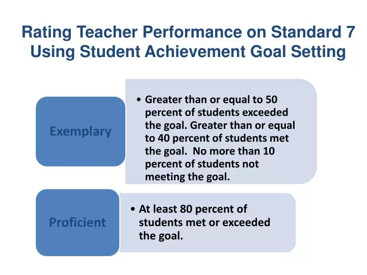 rating teacher performance on standard 7 using student achievement goal setting