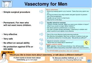 Vasectomy for Men