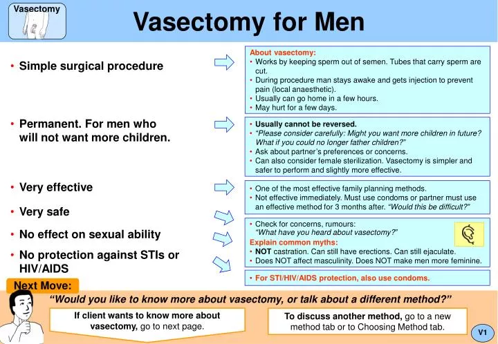 The Benefits Of Getting A Vasectomy