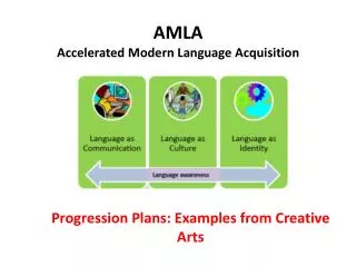 AMLA Accelerated Modern Language Acquisition
