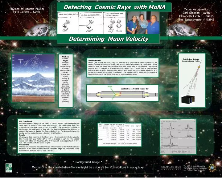 detecting cosmic rays with mona