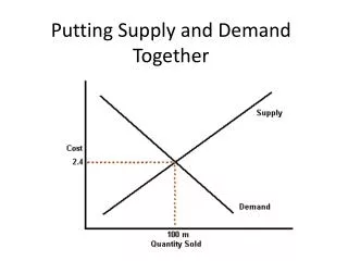 putting supply and demand together