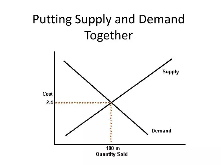 putting supply and demand together
