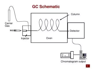 GC Schematic