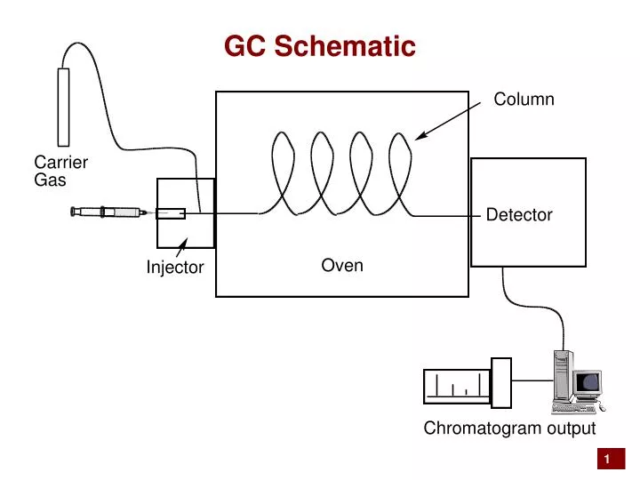 gc schematic