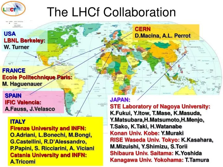 the lhcf collaboration