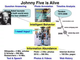 Johnny Five is Alive