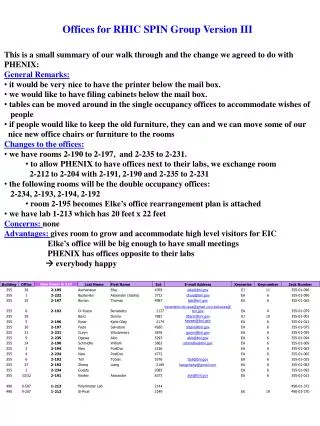 Offices for RHIC SPIN Group Version III