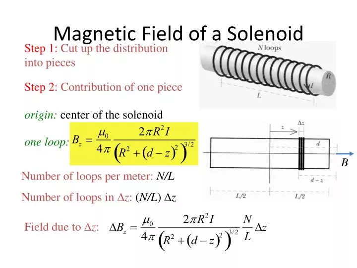 magnetic field of a solenoid