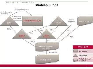 Stratcap Funds