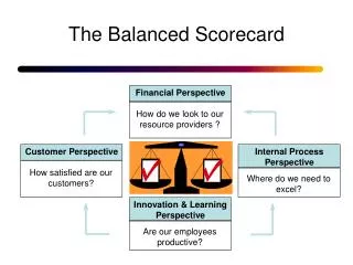 PPT - Cascading the Balanced Scorecard to Build Organizational ...