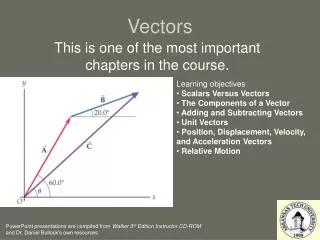 Vectors