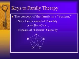 Keys to Family Therapy