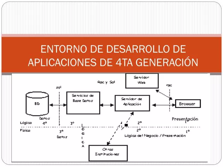 entorno de desarrollo de aplicaciones de 4ta generaci n