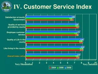 IV . Customer Service Index