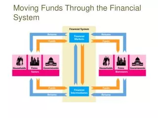 Moving Funds Through the Financial System