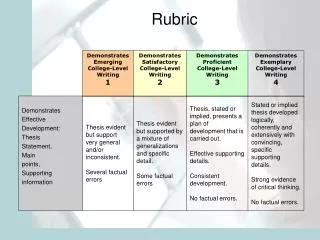 rubric