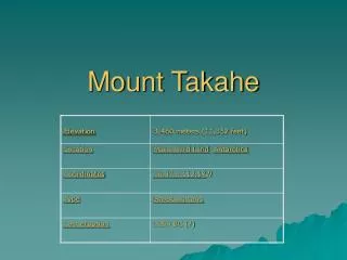 Mount Takahe