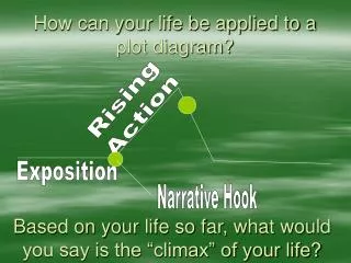 How can your life be applied to a plot diagram?