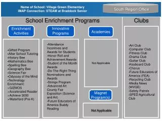 Name of School: Village Green Elementary iMAP Connection: STEAM at Braddock Senior