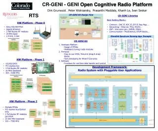 CR-GENI - GENI Open Cognitive Radio Platform